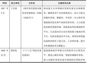 2017年中国软件和信息技术服务行业监管及主要政策法规分析
