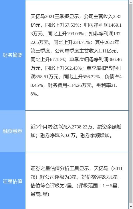 天亿马剥离涉密信息系统集成资质，专注信息系统集成服务