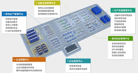 后疫情时代 信息系统集成服务如何引领包装行业新格局